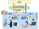 NECが発売する無線LANアクセスポイント内蔵ワイヤレスVPNルーターの利用イメージ（同社発表資料より）