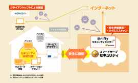 ニフティは、セキュリティソフトをインストールができないゲーム機器などもウイルス感染から保護できるセキュリティサービス「常時安全セキュリティ24プラス」を提供する（写真：同社発表資料より）