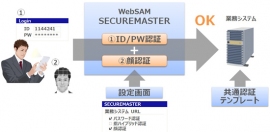 生体認証による2要素認証イメージ(NECの発表資料より)