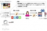 「e-Gift System」の提供イメージ(ギフティの発表資料より)