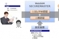 生体認証による2要素認証イメージ(NECの発表資料より)