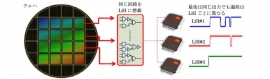 同じ回路が搭載されたLSIに生じる個体差を示す図(三菱電機の発表資料より)