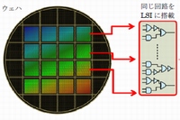 同じ回路が搭載されたLSIに生じる個体差を示す図(三菱電機の発表資料より)