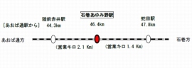 仙石線陸前赤井駅と蛇田駅の間に新駅「石巻あゆみ野」が設置される。