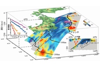 b値の三次元空間分布を示す図。星印は2011年東北沖地震の震源、白い等高線は地震時のずれの分布（Yagi and Fukahata, 2011）を示す。左上の挿入図は、地図上のエリアA、B、C、Dにおける地震のマグニチュード・頻度の分布を示している。回帰直線の傾きはb値を示す。右下の挿入図は北緯40度における断面図を示す（筑波大学の発表資料より）