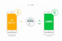 LINEとカカクコム、店舗サービスで提携し「LINE@」と「食べログ」を連携させる（写真：両社の発表資料より）