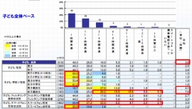 未成年の携帯電話・スマートフォンの一日あたり使用時間を示す図（デジタルアーツの発表資料より）