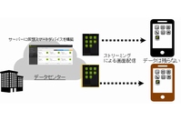 スマートデバイスにデータを一切残さないセキュリティー対策サービス「AQStage 仮想スマートデバイス by remotium」の利用イメージ（NTTネオメイトの発表資料より）