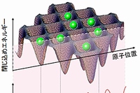 光格子の模式図。原子（緑色）がレーザー光の干渉で作られた微小空間（光格子（茶色））の中に捕獲されている（東京大学などの発表資料より）