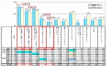 インターネット利用者がスマートデバイスで悪意ある投稿を行なう理由（IPAの発表資料より）