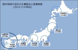 新日鉄住金ソリューションズの国内地域子会社の主要拠点と従業員数を示す図（新日鉄住金ソリューションズの発表資料より）