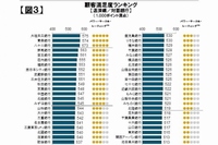 顧客満足度ランキング　返済編　対面銀行(J.D. パワー　アジア・パシフィックの発表資料より)