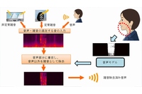 三菱電機は、ハンズフリー通話の雑音による音声通話品質の劣化を大幅に改善する雑音除去技術を開発した（写真：同社発表資料より）