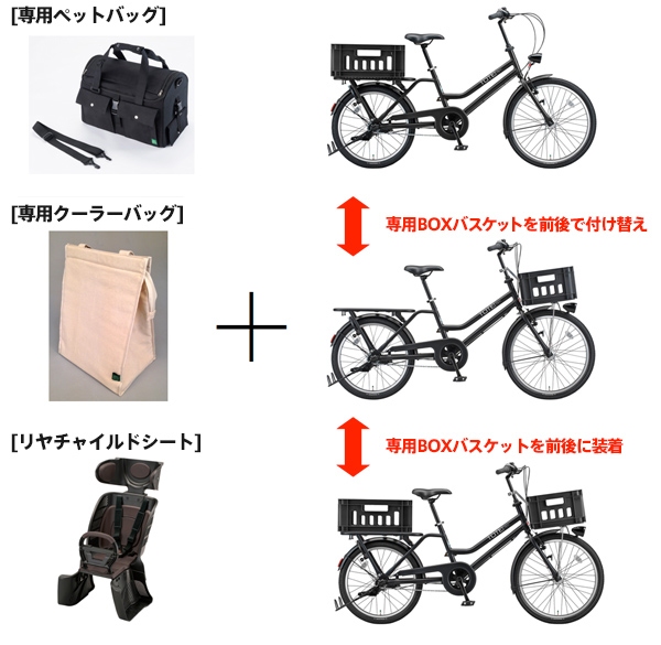 ライフステージに合わせて変化するTOTE BOX (ブリヂストンサイクルの発表資料より)