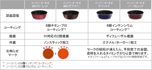 “取っ手が取れる”でおなじみのティファールから、一つでオールマイティに使える深型のフライパン『ディープパン』の登場です。