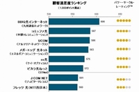 2015年日本固定ブロードバンド回線サービス顧客満足度ランキング(J.D.パワーアジア・パシフィックの発表資料より)