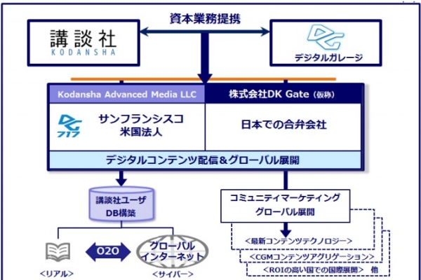 資本業務提携のスキーム図(講談社の発表資料より)