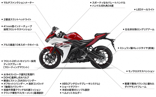 写真 ヤマハ発 3cc水冷 直列2気筒エンジン搭載のスポーツバイク Yzf R3 Abs 2 自動車 バイク新製品 財経新聞