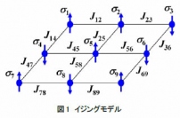 日立製作所は、約1兆の500乗通りの膨大なパターンから適した解を導く「組み合わせ最適化問題」を量子コンピュータに匹敵する性能で解くことのできる新型コンピュータを開発した（写真：同社発表資料より）