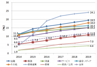 全従業員に対するタブレット導入計画の台数比率を示す図（IDC Japanの発表資料より）