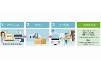 リネットジャパンと佐川急便は、使用済みパソコンと小型家電の宅配便回収サービスを3月2日から提供開始する。