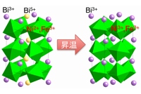 京都大学の林直顕研究員らによる研究グループが「負の熱膨張」を示すことを発見した酸化物材料「BiNi1-xFexO3」の低温（左）と、高温（右）の結晶構造を示す図（京都大学の発表資料より）