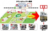 「オンライン画像監視サービス」「侵入検知サービス」の導入を含む、東急電鉄の「タウンセキュリティ構想」の概要を示す図（写真：同社発表資料より）