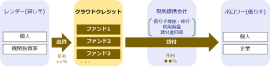 クラウドクレジットの役割を示す図（伊藤忠商事の発表資料より）