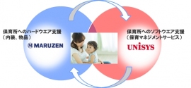 丸善と日本ユニシスの協業イメージ(日本ユニシスの発表資料より) 丸善と日本ユニシスの協業イメージ(日本ユニシスの発表資料より)