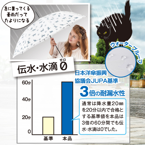 晴れたり雨が降ったりお天気が安定しない季節ですが、憂鬱になりがちな雨の日をちょっぴりHAPPYにしてくれる傘が登場です。