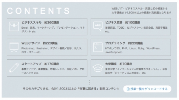 WEB / IT領域に特化した今回の企業向けコンテンツ内容（スクーの発表資料より）