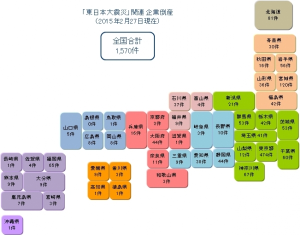 「東日本大震災」関連の都道府県別の倒産件数を示す図（東京商工リサーチの発表資料より）