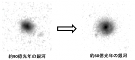 丸くなる円盤銀河の進化のイメージ図（京都大学の発表資料より）