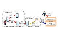 新技術を活用した災害時の安否情報登録サービスのイメージ（写真：NTTドコモの発表資料より）