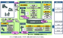 新システムの概要図 （東芝ソリューションの発表資料より）