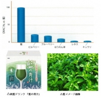 寿スピリッツ＜２２２２＞（東１）傘下の寿製菓は２０１３年から、島根大学生物資源科学部横田一成教授とタデアイ（藍）の機能性について共同研究を行っているが、世界で初めてタデアイ（藍）に新規フラボノイド発見など研究成果を薬学分野の学術誌に発表した。