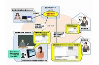 「遠隔要約筆記支援システム」の運用イメージ（NECソリューションイノベータの発表資料より）