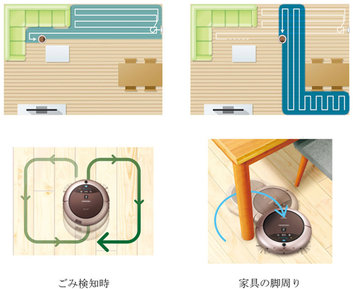 新開発の走行プログラム「縦横無じんシステム」を搭載 （シャープの発表資料より）