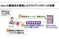 JAVAの脆弱性を悪用したクライアントPCへの攻撃のイメージ図（図：IPA発表資料より）