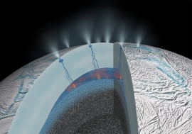 今回明らかになったエンセラダス内部の様子。南極付近の地下に岩石コアと触れ合う広大な地下海が存在しており、海底にはおそらく広範囲に熱水環境が存在している。南極付近の割れ目から地下海に由来したプリュームが噴出している （画像提供NASA/JPL）