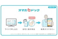 「スマホdeドック」の利用の流れ（KDDIの発表資料より）