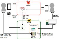 サービス開始時の取引フロー概念図（写真：メルカリ・ヤマト発表資料より）