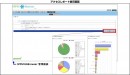 法人向けのクラウド型Webフィルタリングサービス「SPPM BizBrowser」のアクセスレポート表示画面（AXSEEDの発表資料より）