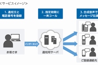 「KDDI クラウドオートコール」のサービスイメージ（KDDIの発表資料より）