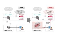 スペアメールオプション概要図（インターネットイニシアティブの発表資料より）