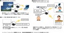 ITユニバーサルボックスを活用したソリューション展開例（シャープの発表資料より）