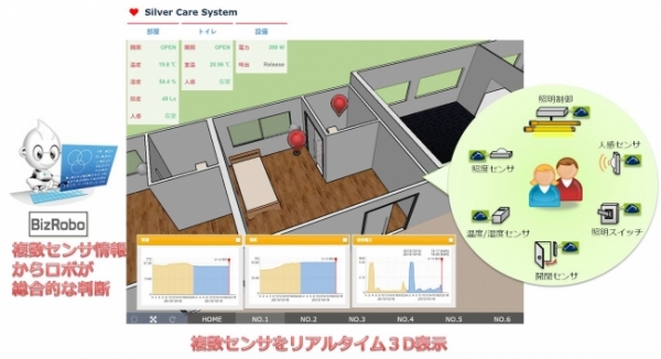 サービス利用イメージ図（写真：ビズロボジャパン発表資料より）