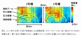 ミュー粒子を利用した原子核乾板による投資結果を示す図（名古屋大学の発表資料より）