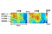 ミュー粒子を利用した原子核乾板による投資結果を示す図（名古屋大学の発表資料より）