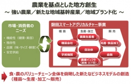磐田スマートアグリカルチャー事業の概要（富士通の発表資料より）